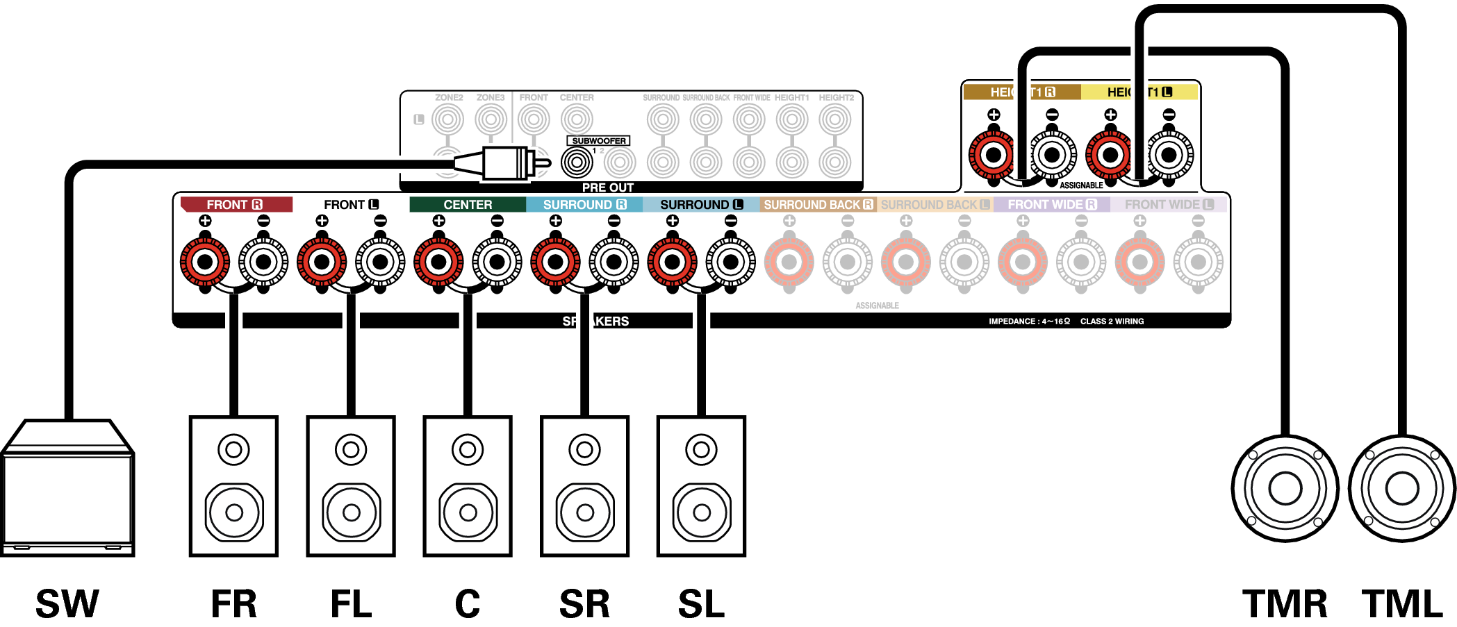 Conne SP Dolby Atmos 7.1CH AVRX4100WE3